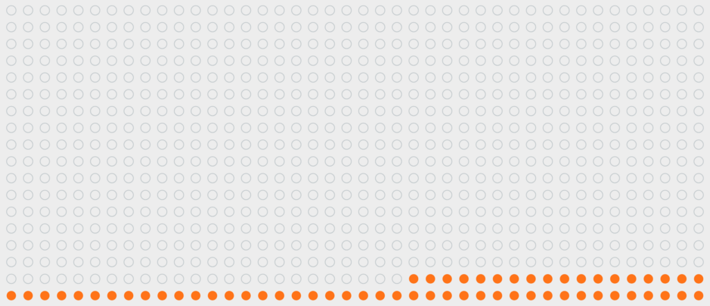 Grid of outline circles with the last few filled in orange: most AI lawsuits hit policies that neither cover nor exclude AI
